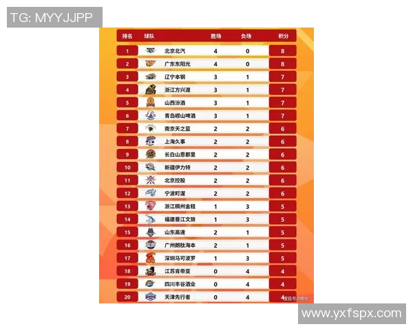 广州篮球队在全国锦标赛积分榜上以100分稳居第一名，展现强劲实力